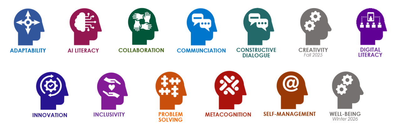 FUSION Skill modules a series of 13 head-shaped icons, each representing one of the FUSION modules (descriptions in following section))